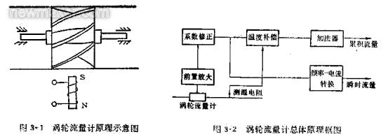 渦輪流量計(jì)的組成、原理及安裝調(diào)試文件