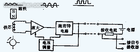 渦輪流量計(jì)的組成、原理及安裝調(diào)試文件