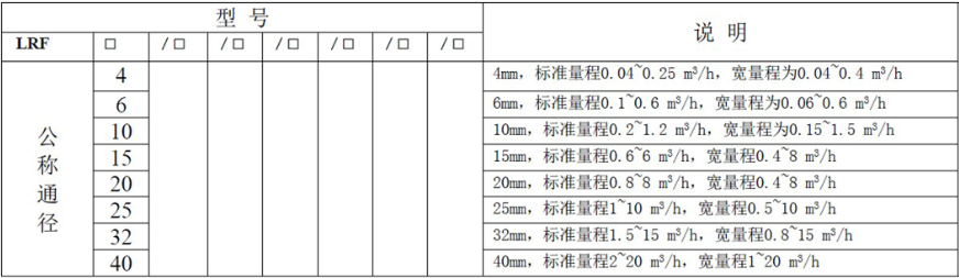 液體渦輪流量計(jì)常用于計(jì)量水的配料，定量控制系統(tǒng)