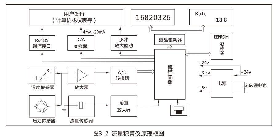 LUX型旋進旋渦氣體流量計:流量范圍寬，操作和維護簡單