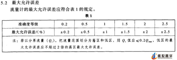 薄膜氣體流量計(jì)和幾種常用的校準(zhǔn)周期和基礎(chǔ)氣體流量計(jì)