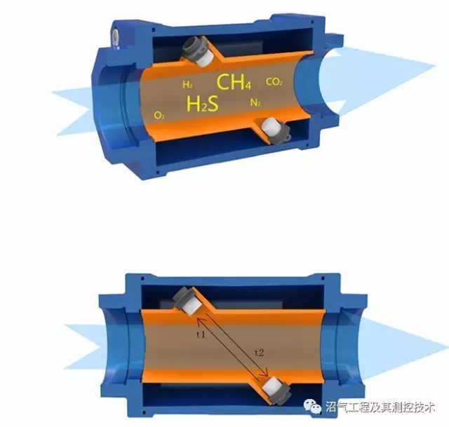 家用超聲波沼氣流量計BF-3000的應用優(yōu)勢分析