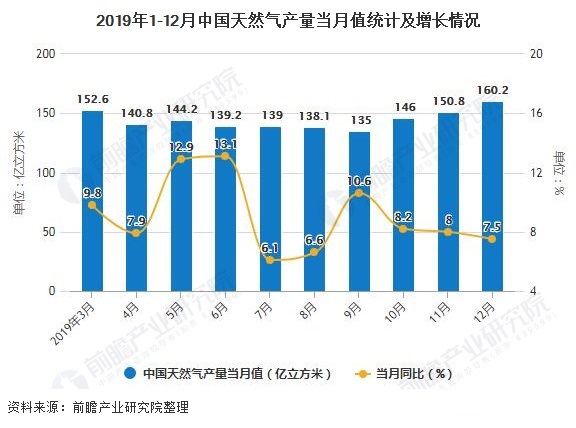 融創(chuàng)自動(dòng)化與大理食品集團(tuán)渦街天然氣流量計(jì)合作